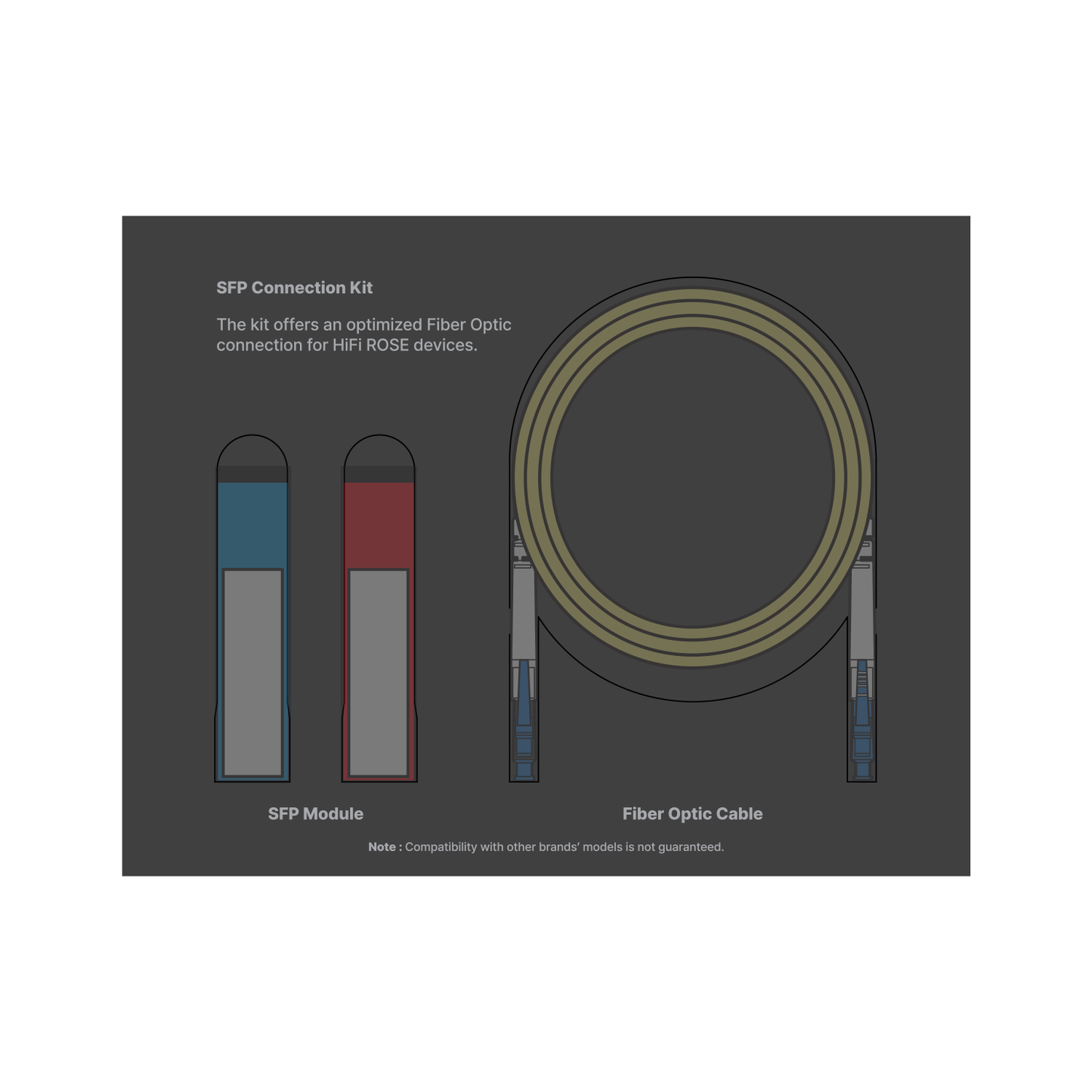 HiFi ROSE USB 3.0 SFP Fiber Connection Kit